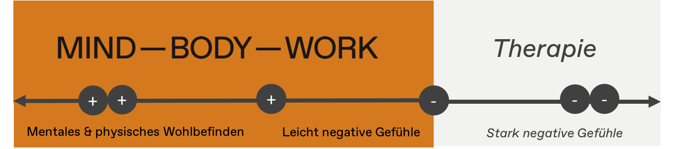 Coaching und Personal Training in Zürich und Umgebung
